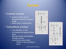 Cortical Screws