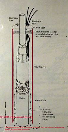 Water Pump Tube