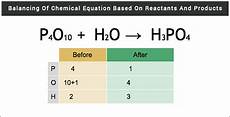 Chemical Product