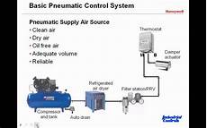 Controller Systems