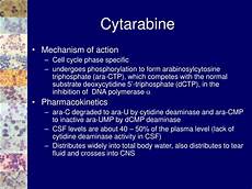 Cytarabine