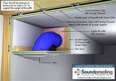 Flexible Ducts