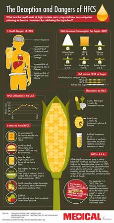 Flour Additives