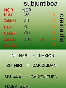 Nor
