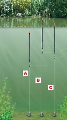 Overhead Pole