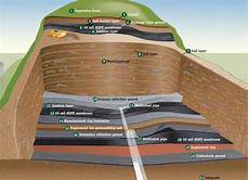 Pvc Geomembrane
