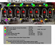 Rocker Arm Bolts