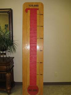 Thermometers