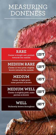 Turkey Meat